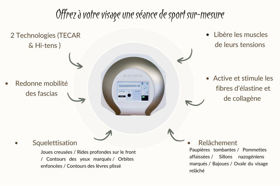 radiofréquence bordeaux